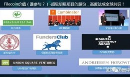 fil价格最新爆料,市场动态与未来展望解析