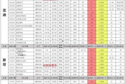 飞车端游5月爆料最新消息,全新赛道、炫酷技能，激情一触即发！
